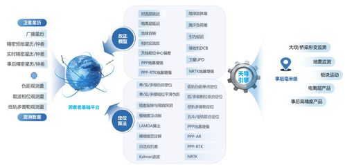 從技術(shù)突圍到產(chǎn)業(yè)賦能 星圖測控助力導(dǎo)航新生態(tài)的技術(shù)開發(fā)之路